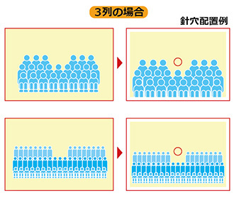 OKな例 3列の場合